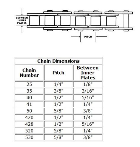 Had no idea a Half Link was a sizing option 